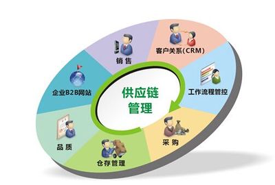 B2B商城系統(tǒng)“運幫找貨” 重塑大宗商品物流領(lǐng)域的營銷管理新模式