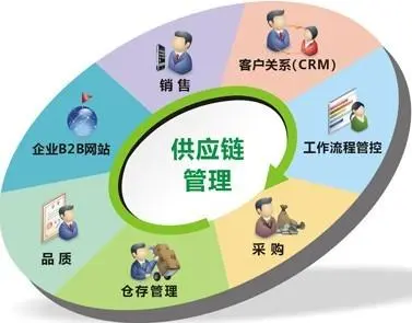 新職業(yè)新機(jī)遇 供應(yīng)鏈管理師就業(yè)景氣與營銷管理價值深度解析