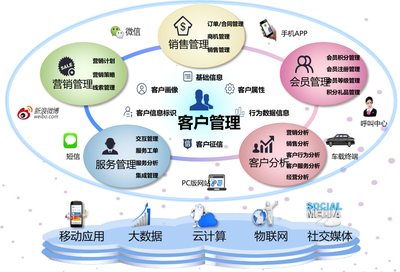 中國石化易派客 90天斬獲137億元成交額，解碼其背后的營銷管理架構(gòu)奧秘