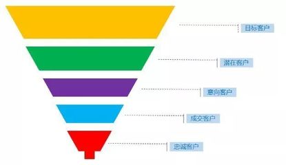 圖表神器賦能多部門協作 產品、運營、銷售、HR的高效管理新范式