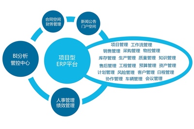 好用易用，營銷項目管理軟件的致勝之道
